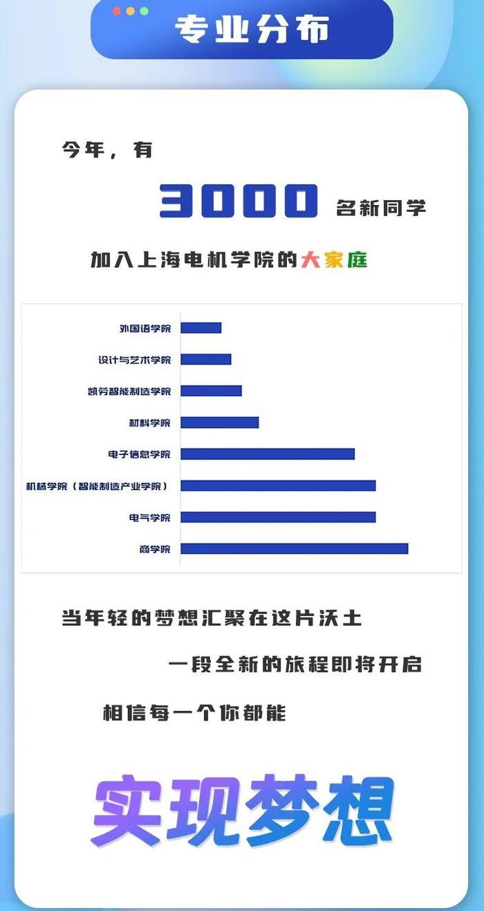 【最新】华东师大、上经贸大、上科大等沪上高校2024级本科新生大数据公布