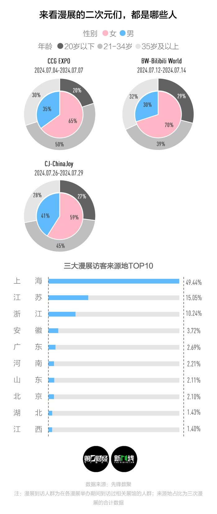 在上海，二次元商业的市场有多大？