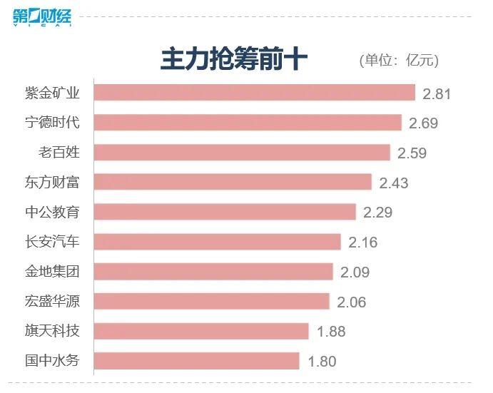 外围“靴子落地”助推A股 后市反弹能否再接再厉？