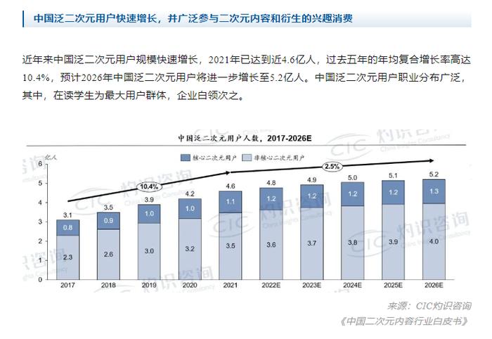 从虚拟偶像到现实消费：探索二次元消费的新机遇