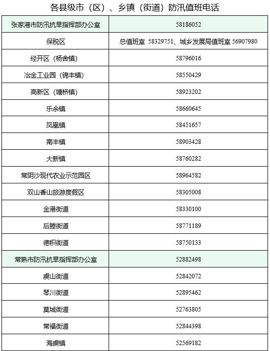 紧急提醒！苏州发布台风“普拉桑”防范要求！