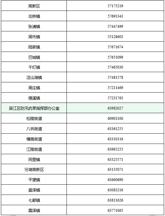 紧急提醒！苏州发布台风“普拉桑”防范要求！