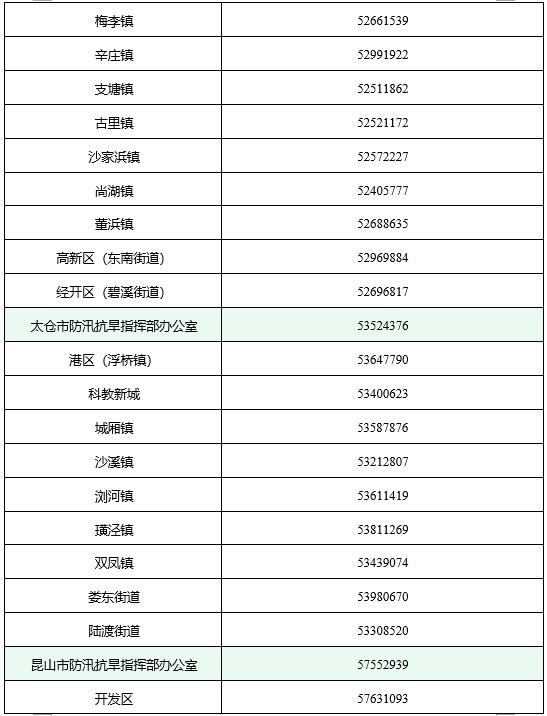 紧急提醒！苏州发布台风“普拉桑”防范要求！