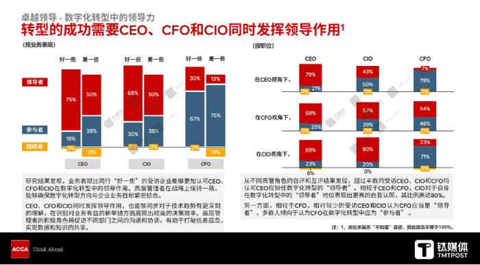 《数字化转型新思》2024：数字化转型具有“先行者优势”和“复利效应”