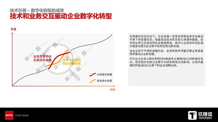 《数字化转型新思》2024：数字化转型具有“先行者优势”和“复利效应”