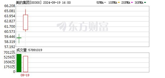 恒指涨2%、恒生科技指数涨3.25% 家电股表现抢眼