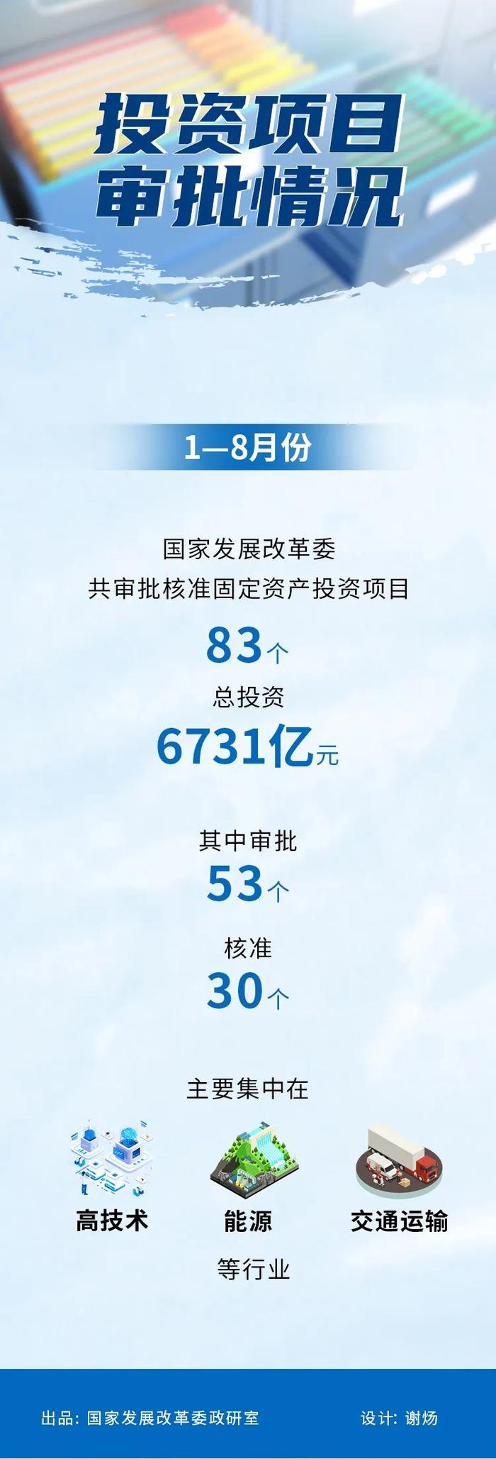 国家发展改革委1-8月份投资项目审批情况