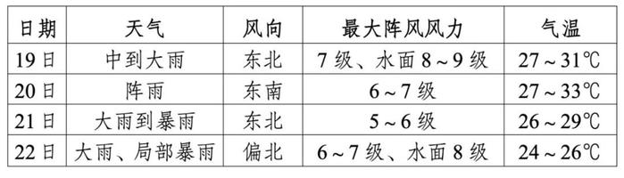 突破24小时警戒线！“普拉桑”登陆点又变了！对苏州的影响在...