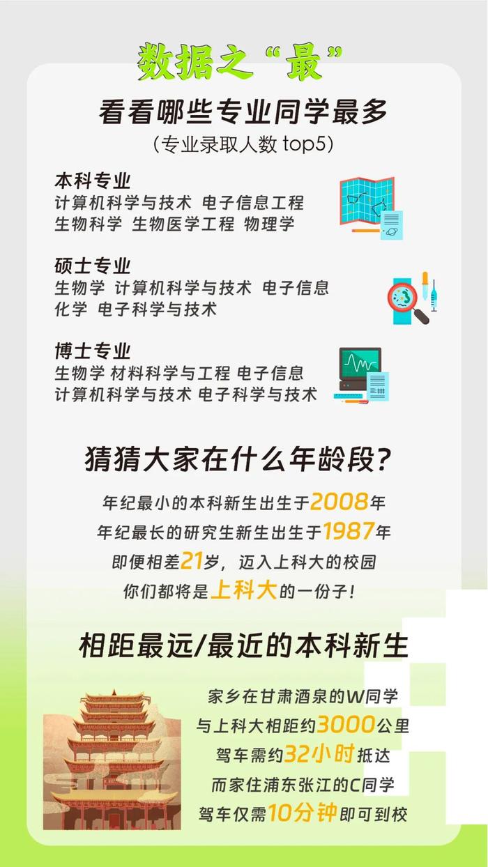 【最新】华东师大、上经贸大、上科大等沪上高校2024级本科新生大数据公布