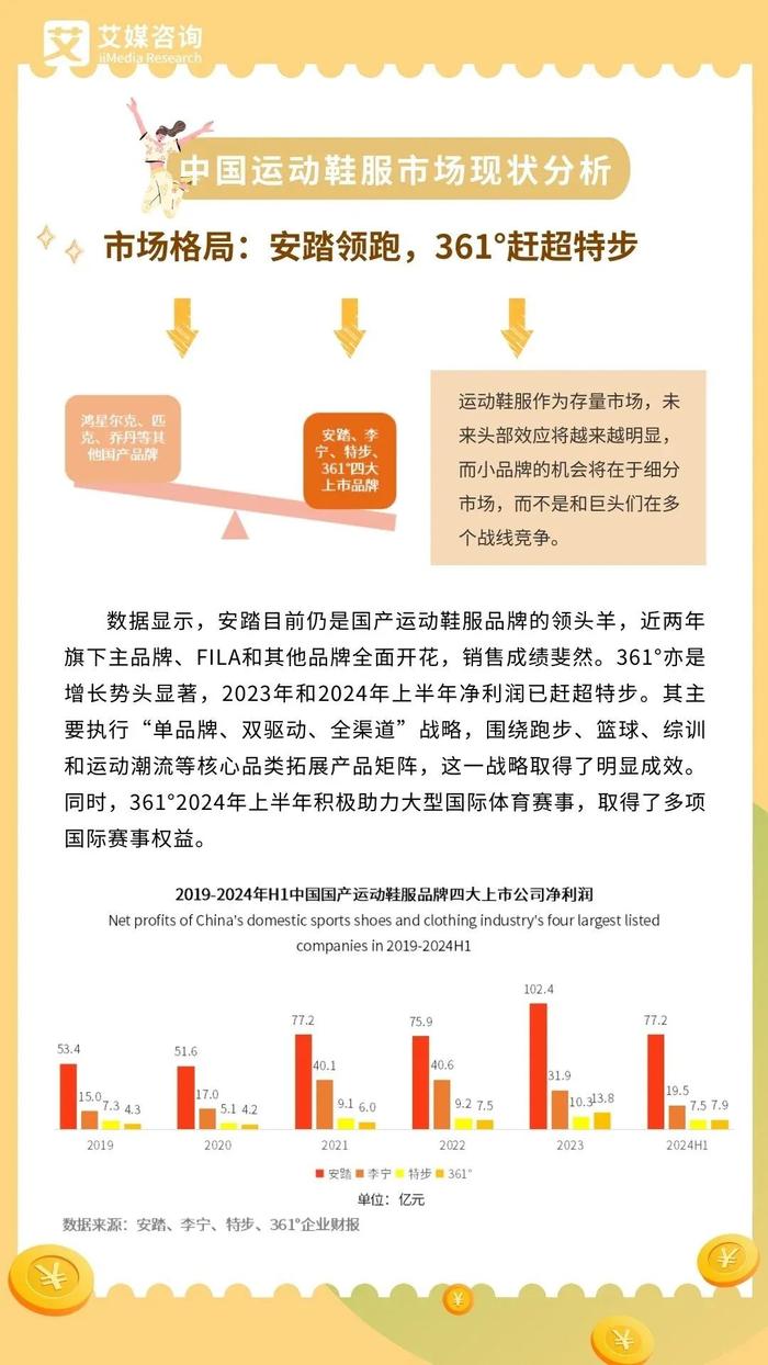 5分钟搞懂一条产业链：拆解上中下游，从产业链看中国运动鞋服行业现状