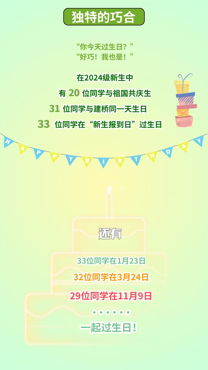 【最新】华东师大、上经贸大、上科大等沪上高校2024级本科新生大数据公布