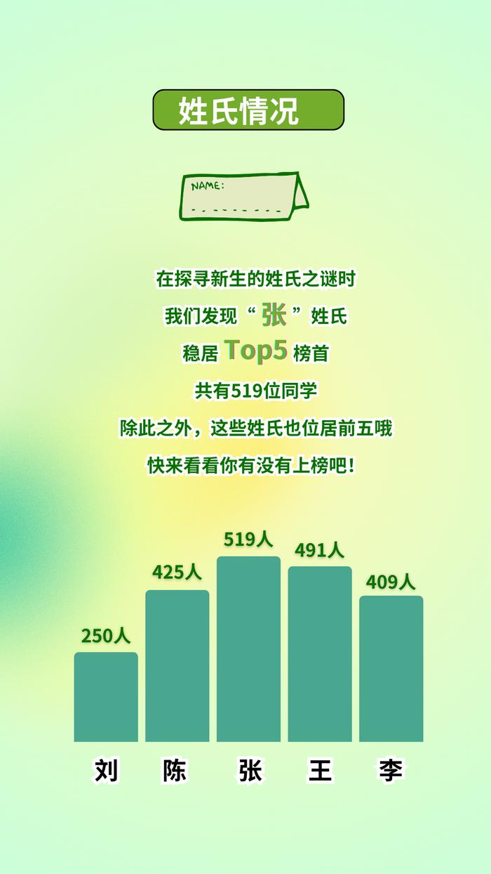 【最新】华东师大、上经贸大、上科大等沪上高校2024级本科新生大数据公布