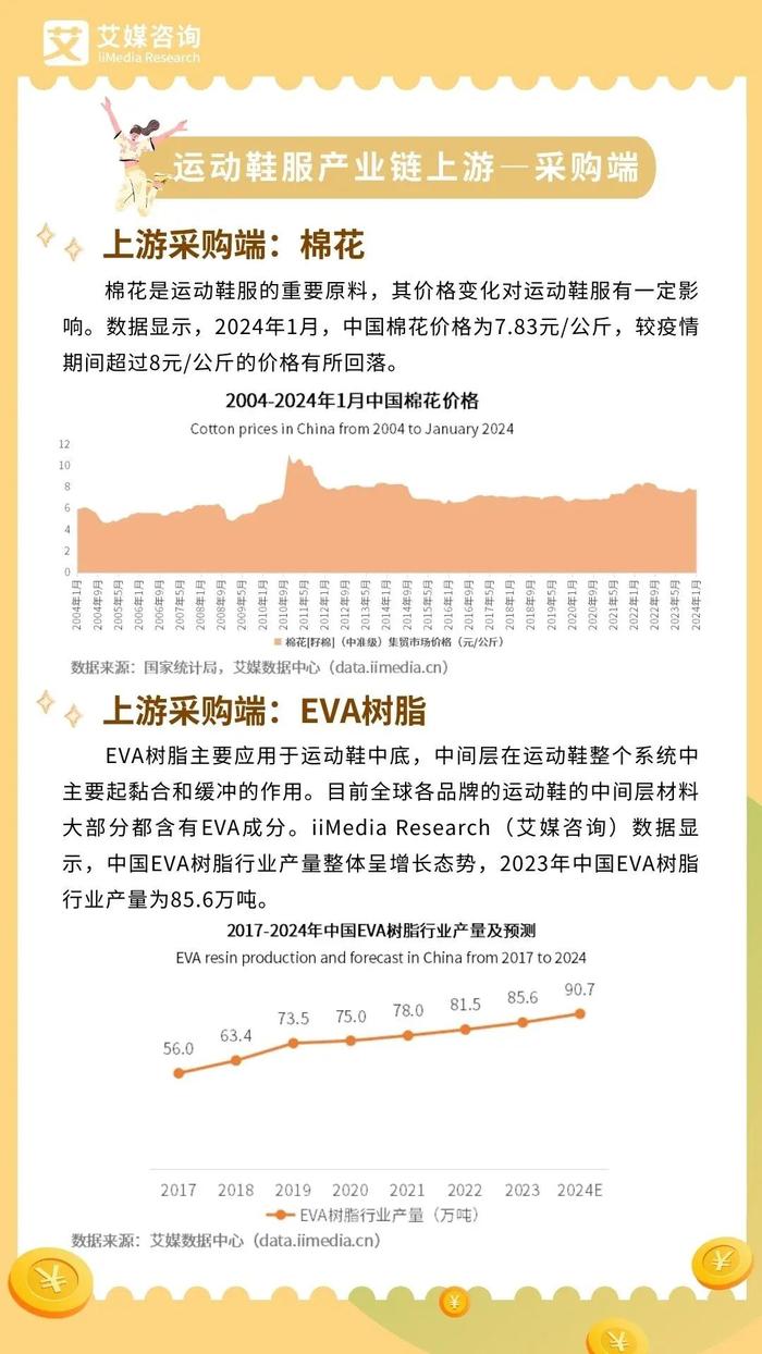 5分钟搞懂一条产业链：拆解上中下游，从产业链看中国运动鞋服行业现状