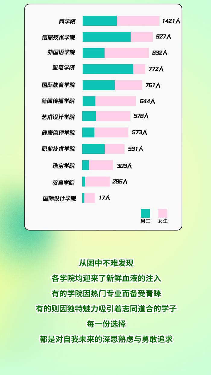 【最新】华东师大、上经贸大、上科大等沪上高校2024级本科新生大数据公布