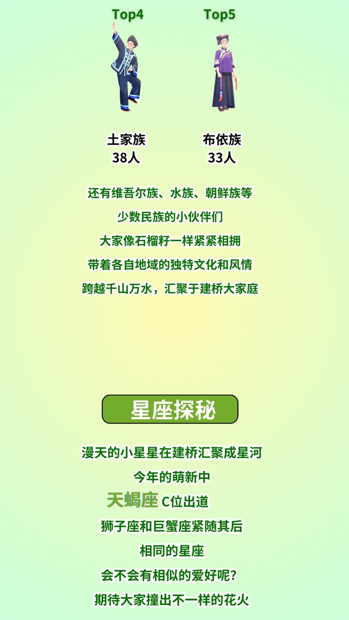 【最新】华东师大、上经贸大、上科大等沪上高校2024级本科新生大数据公布