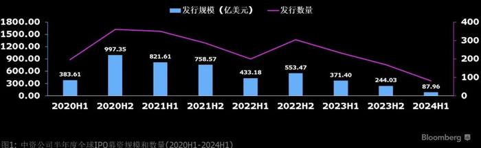 不破不立，医药大并购时代来了