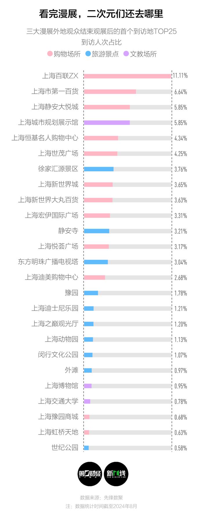 在上海，二次元商业的市场有多大？