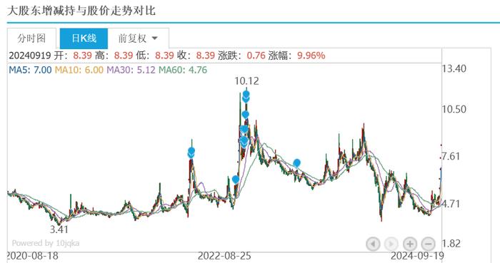 5天5涨停，又一“大妖股”诞生！