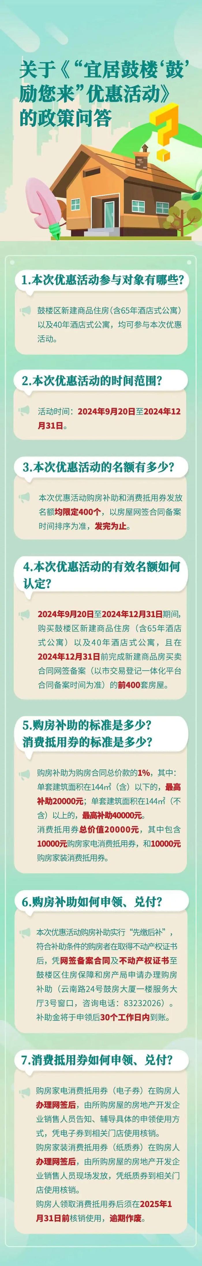 最高补助4万元！还有家装家电消费券！南京一区推出购房优惠活动