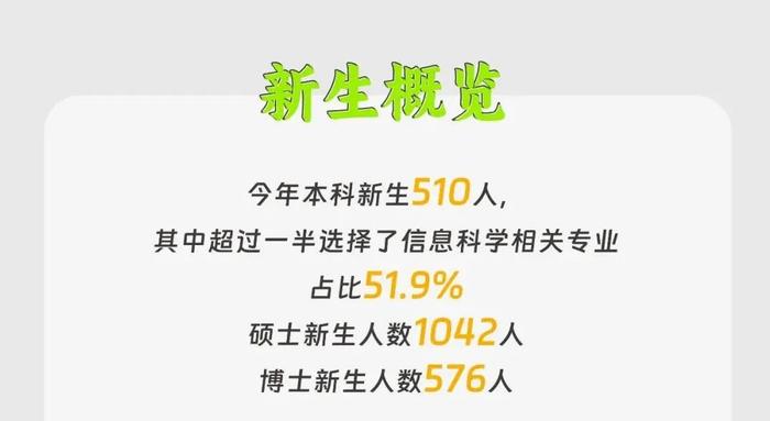 【最新】华东师大、上经贸大、上科大等沪上高校2024级本科新生大数据公布