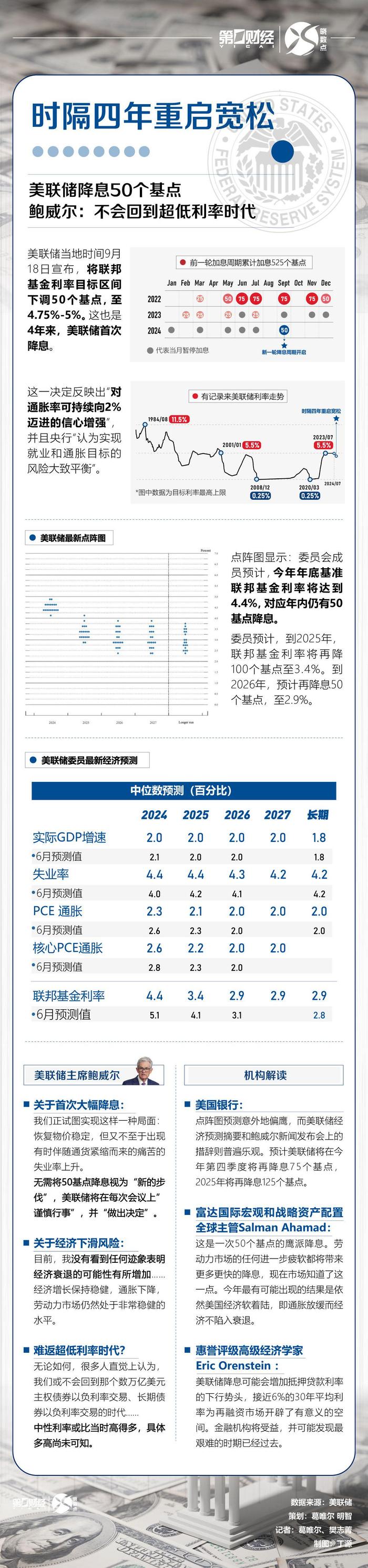 一图读懂，美联储时隔四年重启宽松