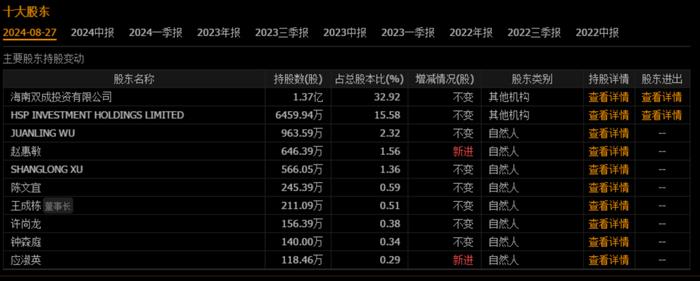 5天5涨停，又一“大妖股”诞生！