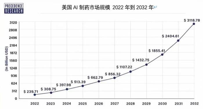 不破不立，医药大并购时代来了