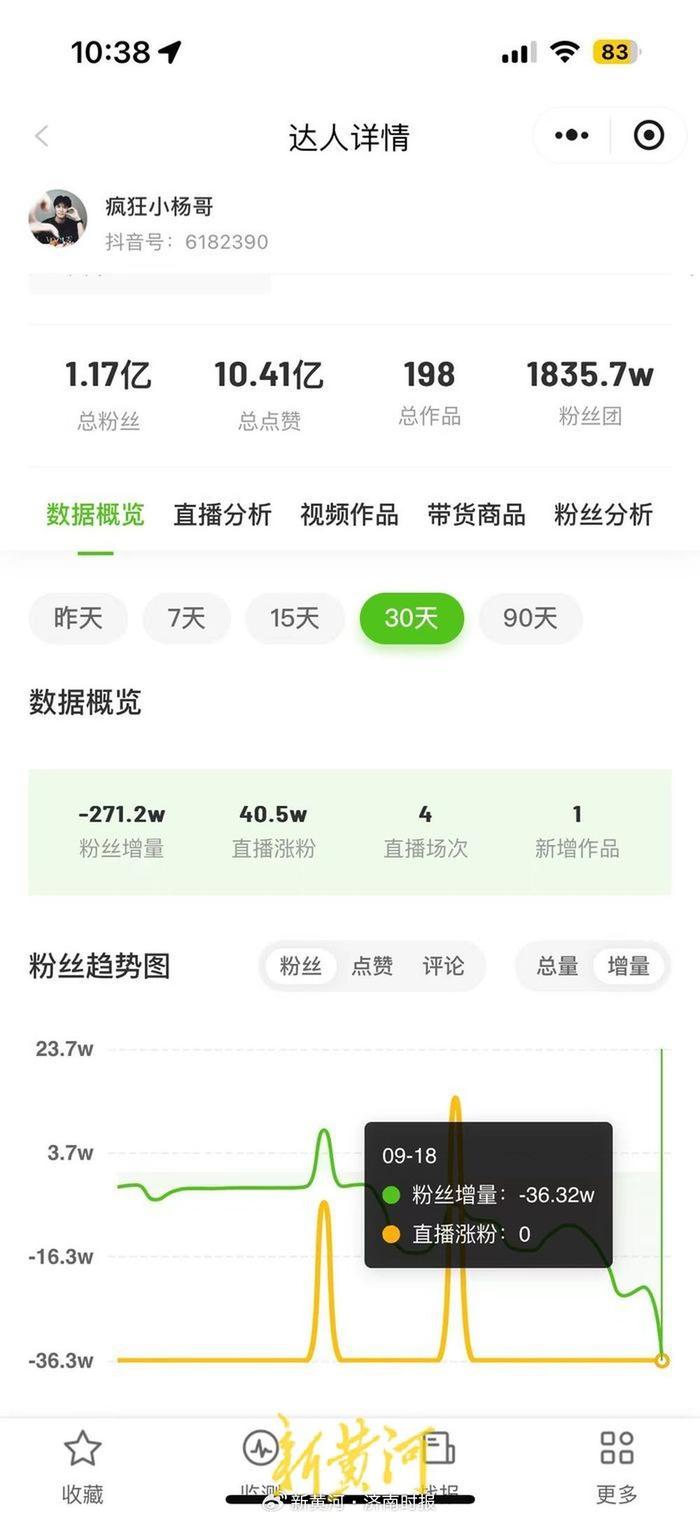 媒体：三只羊旗下9个账号恢复直播