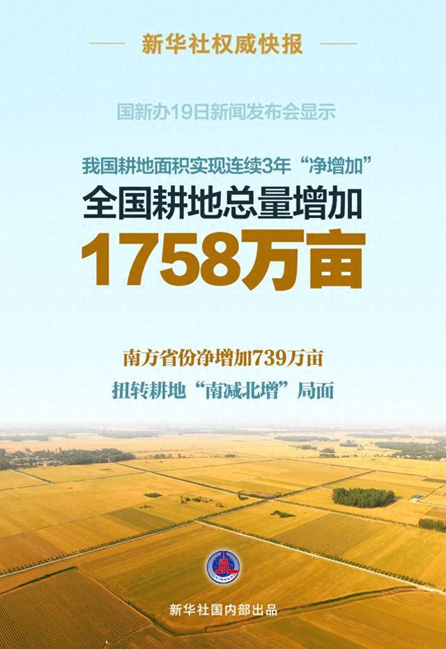 新华鲜报｜1758万亩！我国耕地“三连增”从哪里来？