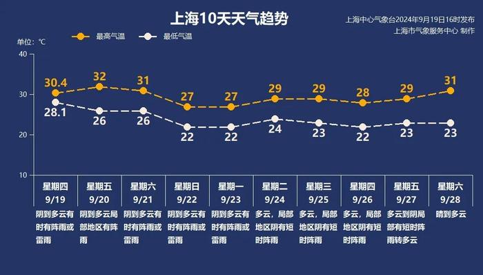 下班后尽早回家！上海处在“普拉桑”行进路线的“危险半圆”