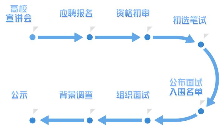 【校招】国家管网集团2025年高校毕业生招聘正式启动！