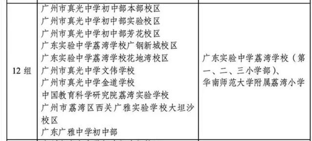 开盘即涨价40万，秒杀广钢二手的保利雅郡「飘了」？