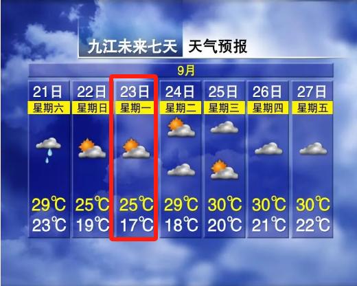 11℃！9级大风！大暴雨！江西迎来“断崖式”降温......