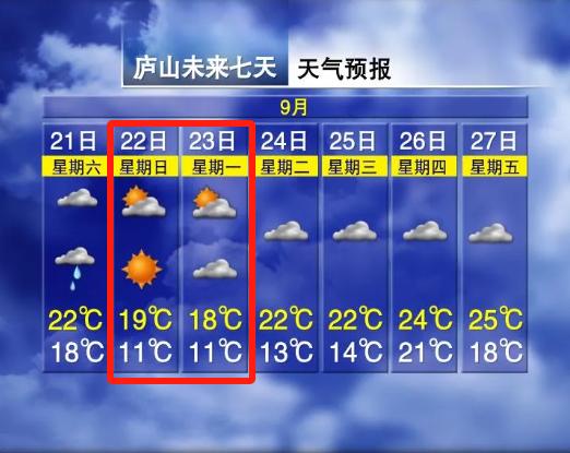 11℃！9级大风！大暴雨！江西迎来“断崖式”降温......