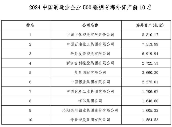 刚刚，500强榜单发布！安徽这些企业入选