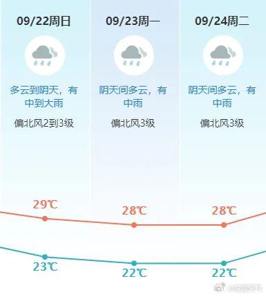 立秋首场冷空气来袭！东莞雷雨+8级大风！最低温降至22℃！