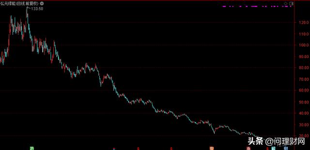 又亏“吐血”！股价从133元跌至13元 股民：40元成本还能解套吗？