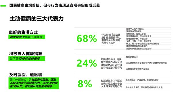 赫力昂发布《2024中国主动健康洞察报告》：新银发男及空巢老人需重点关注