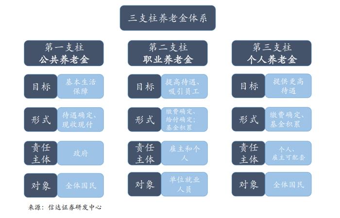 我们如何为自己的养老金未雨绸缪？