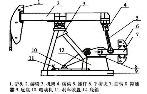 赏月赏出了疑问！这东西各油田咋还不一样？