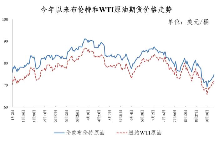 重要通知！今晚，油价大幅下调！