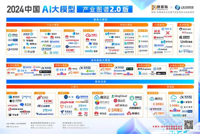 《2024中国AI大模型产业图谱2.0版》重磅发布