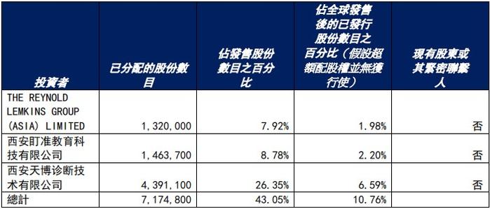 破发后暴涨5倍再回吐，经发物业（01354）基石解禁未至股价先“退潮”？