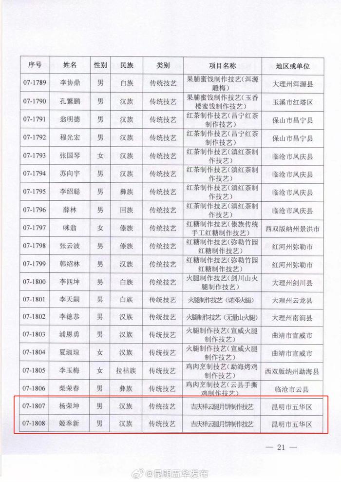 五华区4人入选第七批省级非物质文化遗产代表性传承人