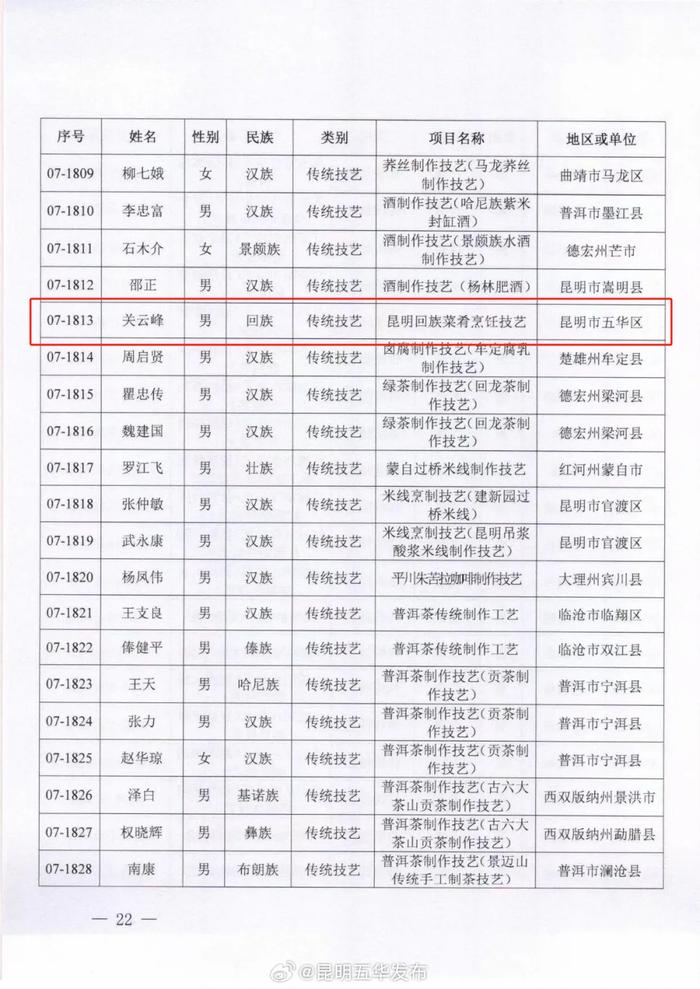 五华区4人入选第七批省级非物质文化遗产代表性传承人