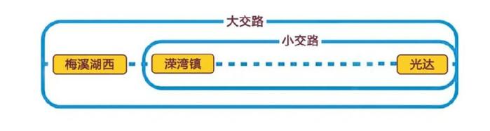 21日乘地铁2号线请留意这个变化！