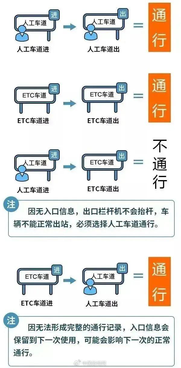 最新放假通知！连续7天，免费通行！