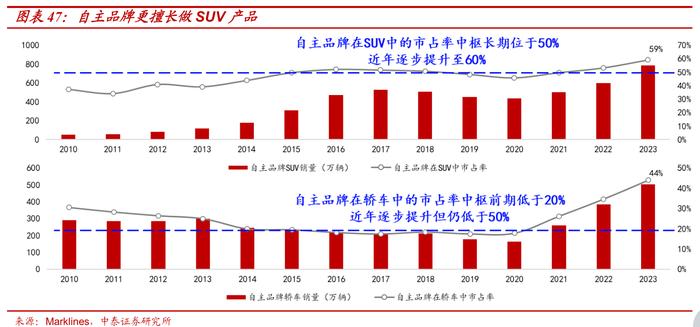 围剿BBA，比亚迪和腾势也准备出一份力