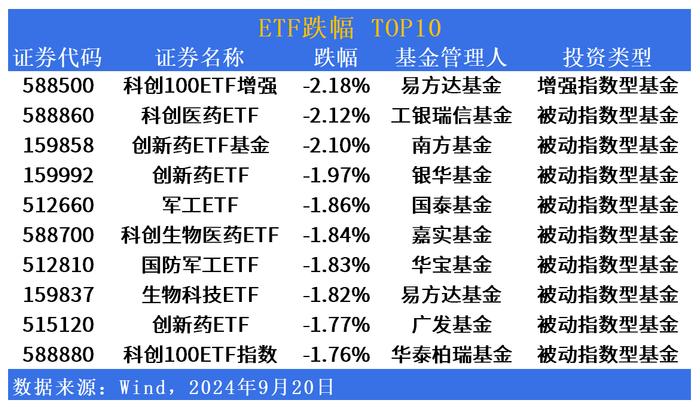 ETF市场日报 | 黄金产业相关ETF领涨！沪深300ETF午后再放量