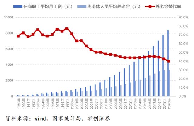 我们如何为自己的养老金未雨绸缪？